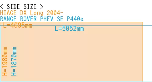 #HIACE DX Long 2004- + RANGE ROVER PHEV SE P440e